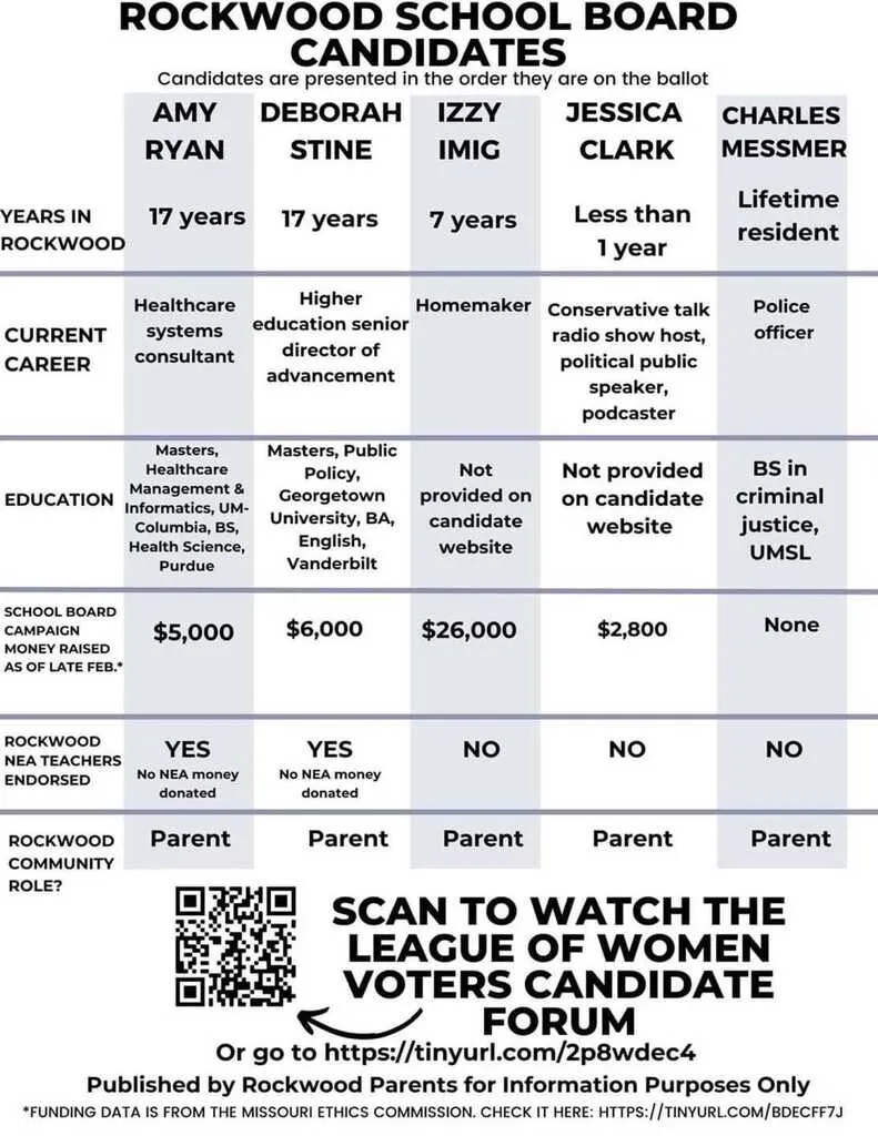 April 5th Candidates